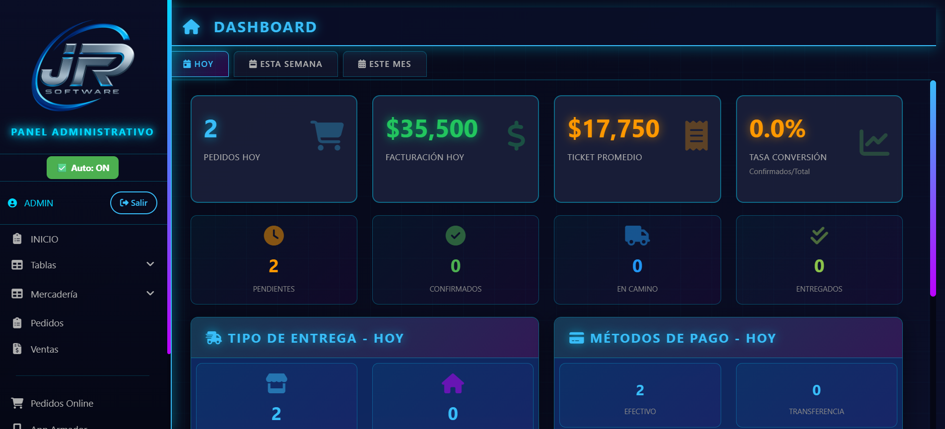 Dashboard principal