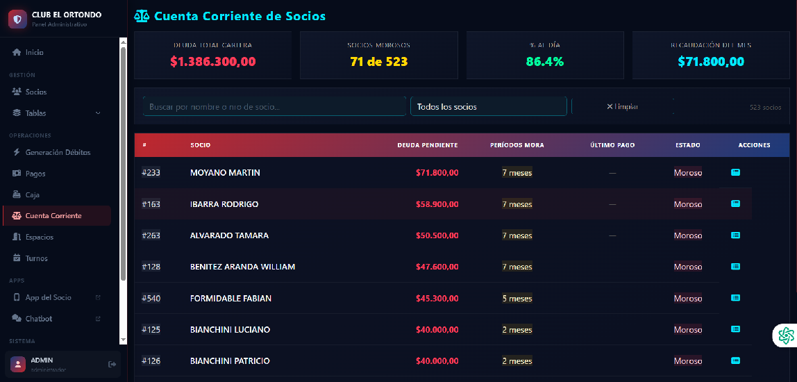 Cuenta corriente de socios - gestión de deudas y cobranzas club deportivo