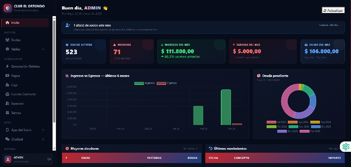 Dashboard sistema de gestión para clubes - KPIs en tiempo real